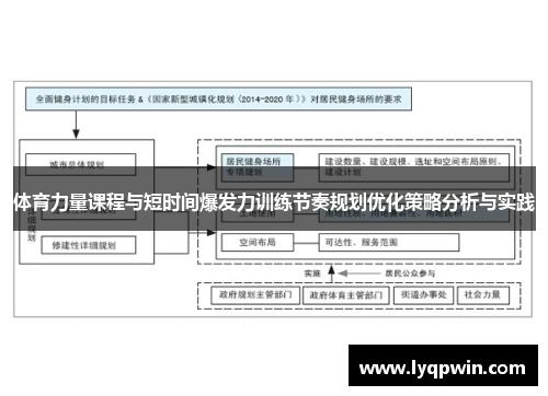 体育力量课程与短时间爆发力训练节奏规划优化策略分析与实践