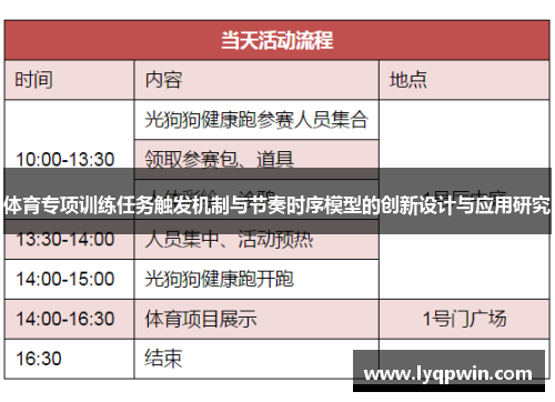 体育专项训练任务触发机制与节奏时序模型的创新设计与应用研究