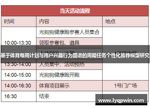 基于体育每周计划与用户兴趣行为图谱的周期任务个性化推荐模型研究